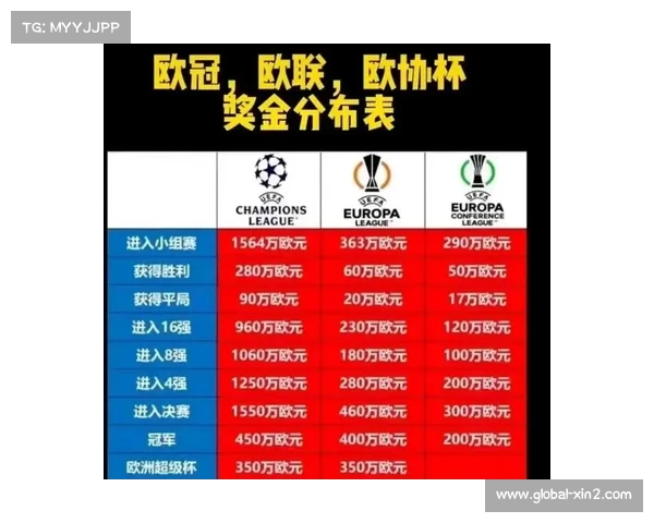 探讨欧协联赛含金量在欧洲三大杯中的地位与影响 探讨欧协联赛含金量在欧洲三大杯中的地位与影响